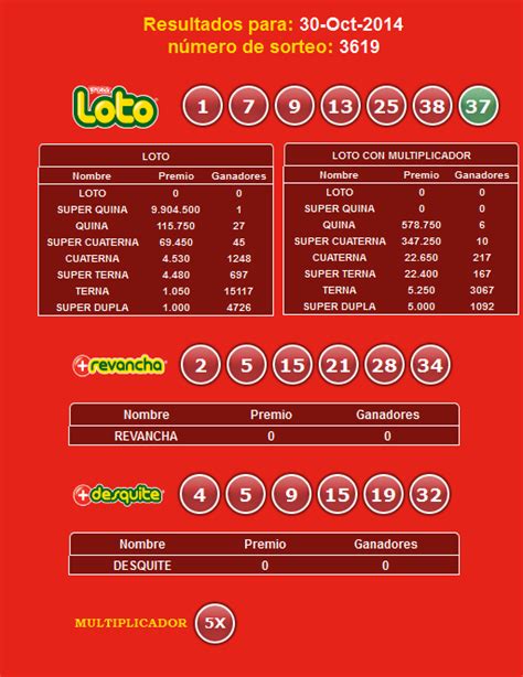 resultados del lotto de hoy